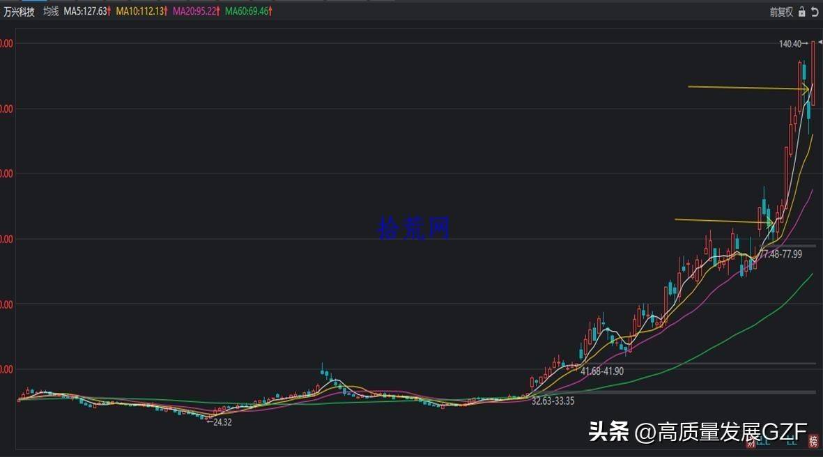均线课程1均线及均线系统相关知识点