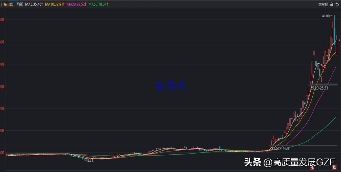 均线课程2均线系统相关概念补充