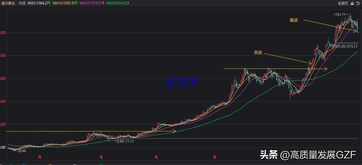 均线课程2均线系统相关概念补充