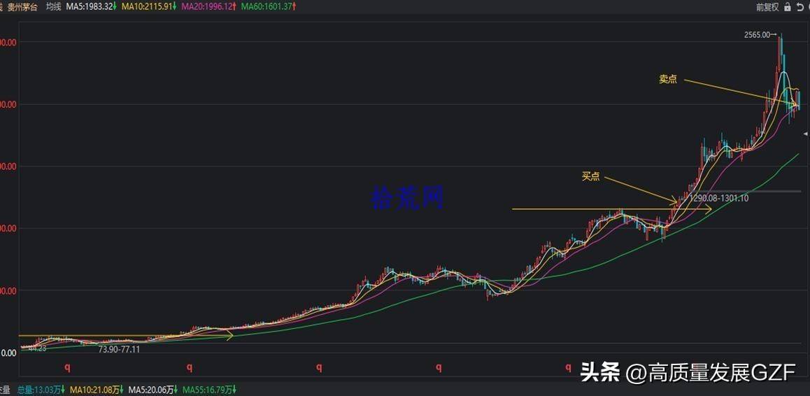 均线课程2均线系统相关概念补充