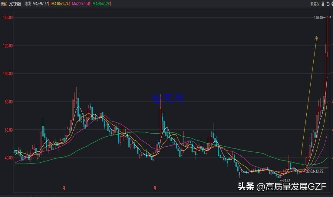 均线课程2均线系统相关概念补充