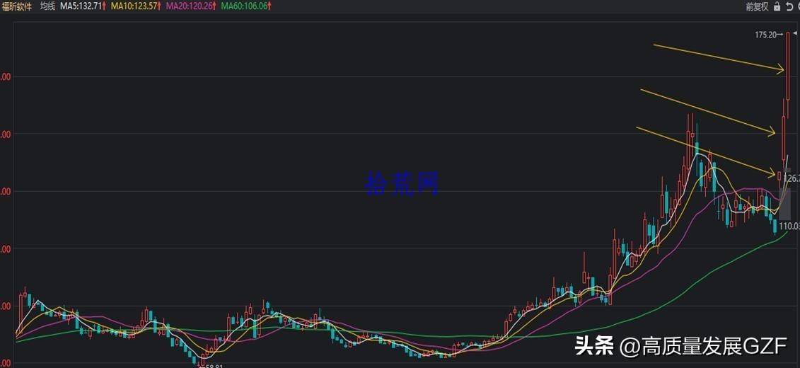 均线课程2均线系统相关概念补充