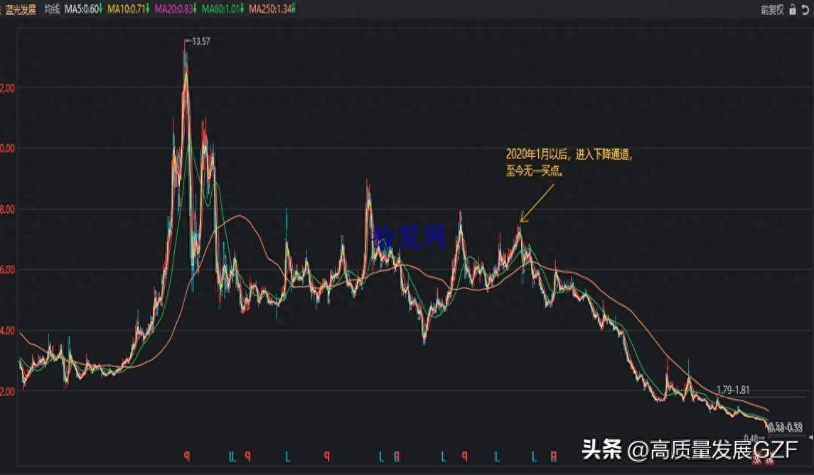 均线课程3均线系统实战案例