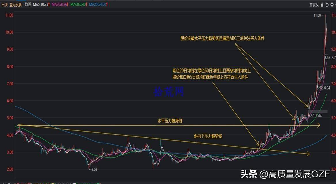 均线课程3均线系统实战案例