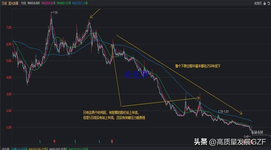均线课程3均线系统实战案例