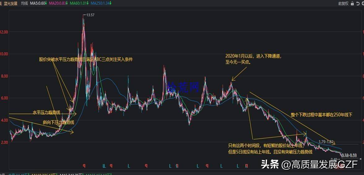均线课程3均线系统实战案例