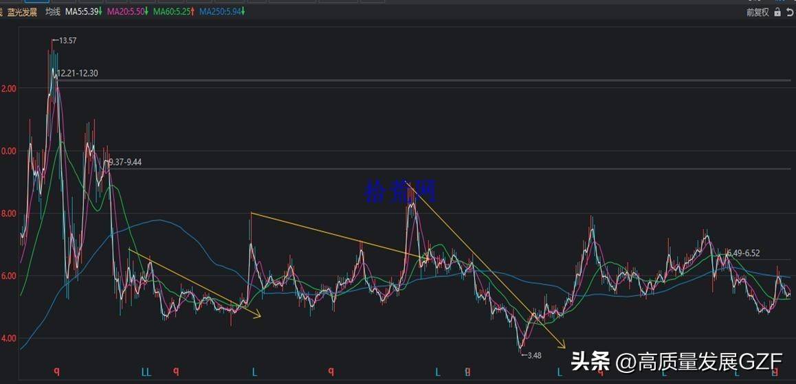 均线课程3均线系统实战案例