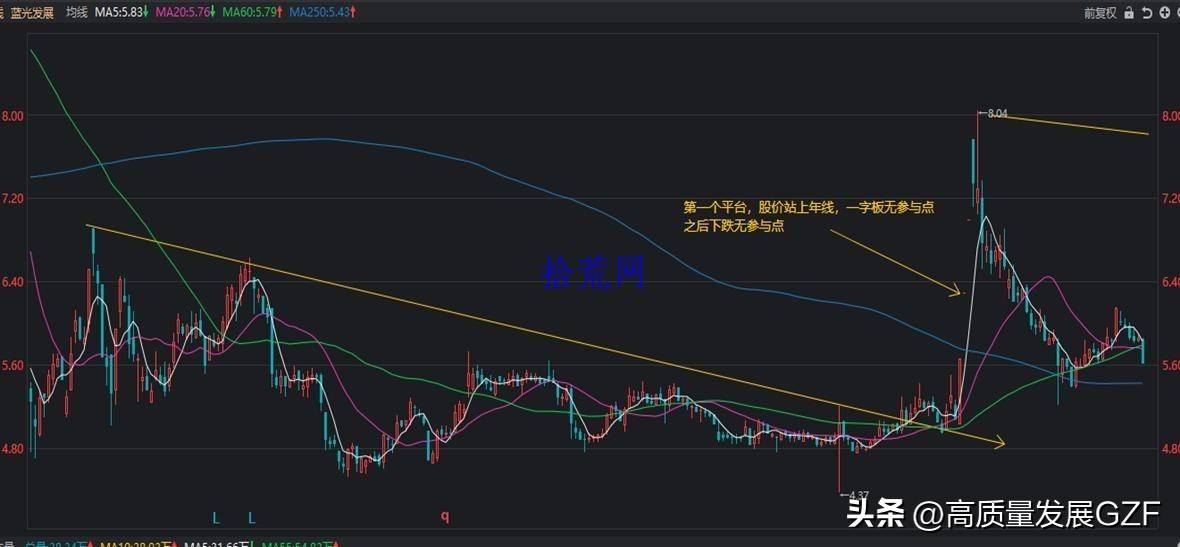 均线课程3均线系统实战案例