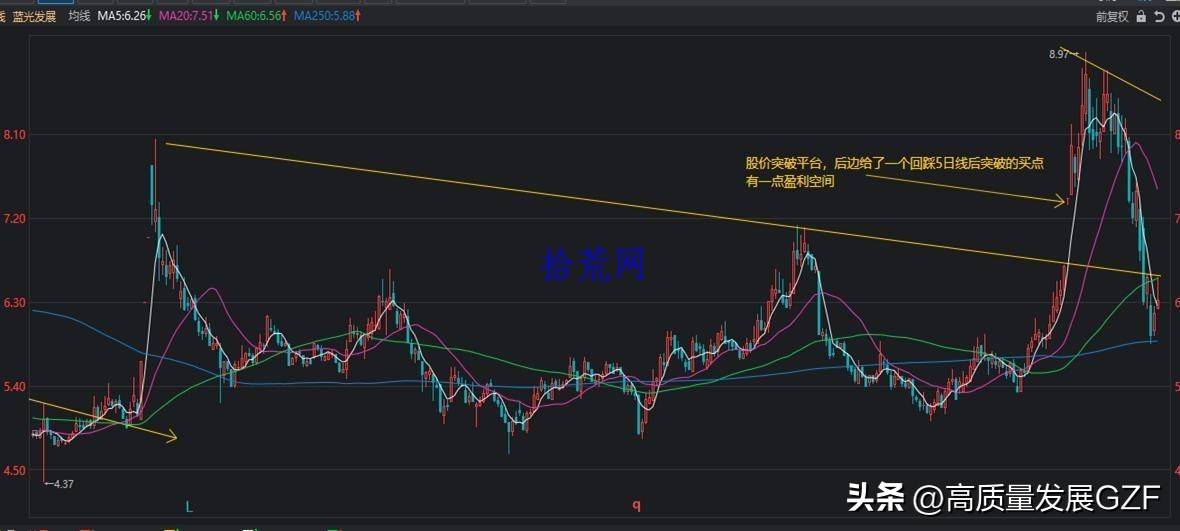 均线课程3均线系统实战案例