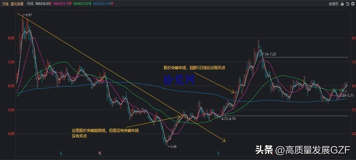 均线课程3均线系统实战案例