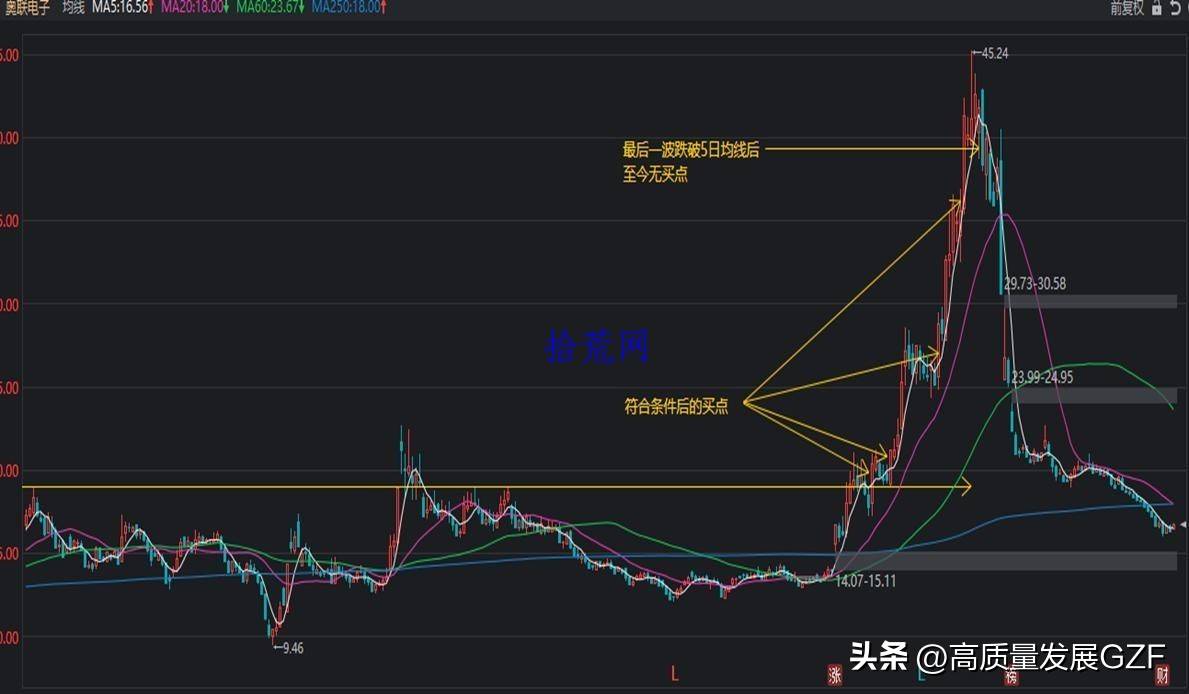 均线课程3均线系统实战案例