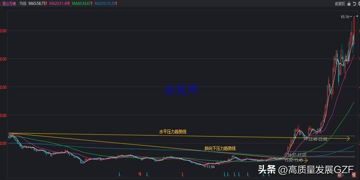 均线课程3均线系统实战案例