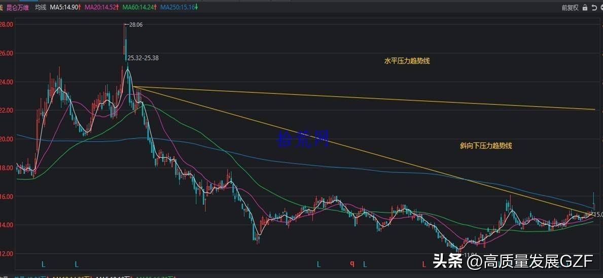 均线课程3均线系统实战案例