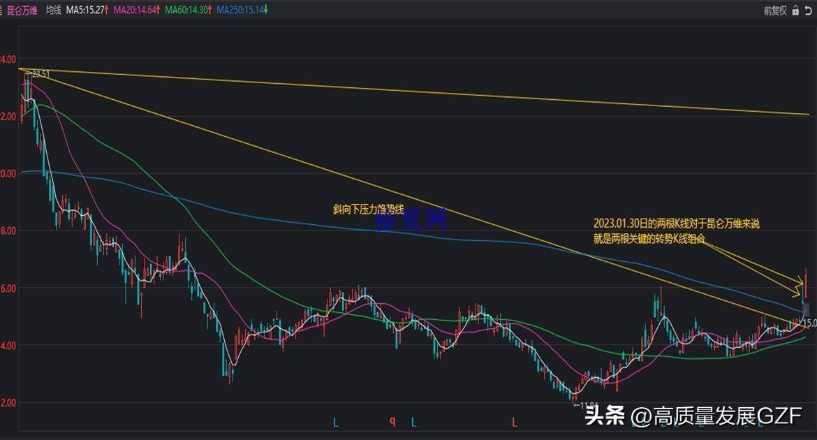 均线课程3均线系统实战案例
