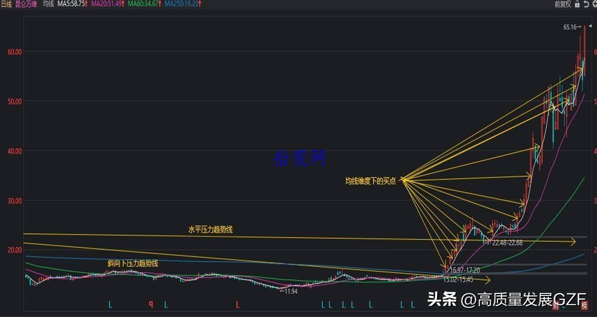 均线课程3均线系统实战案例