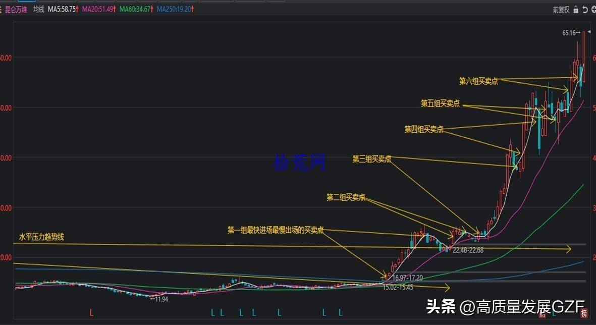 均线课程3均线系统实战案例