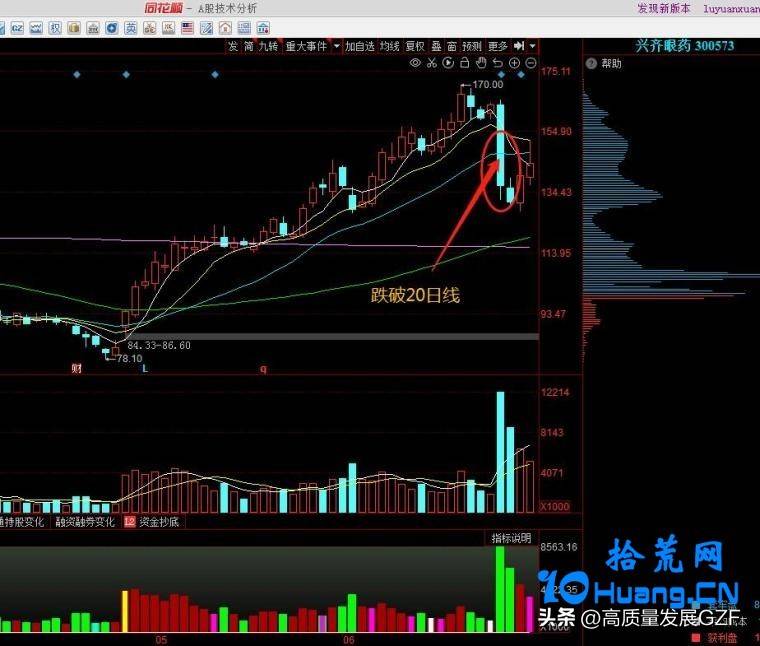 均线学里应该知道的几种线