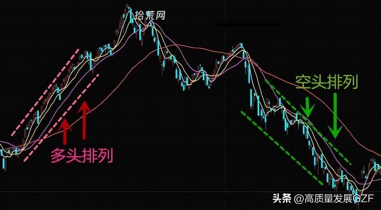 均线法则应用精髓