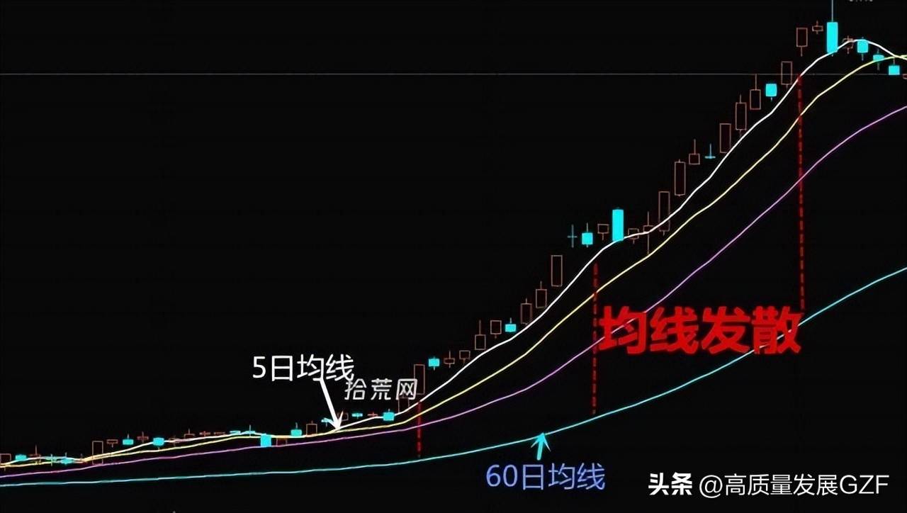 均线法则应用精髓