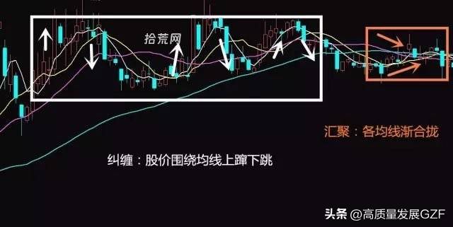 均线法则应用精髓
