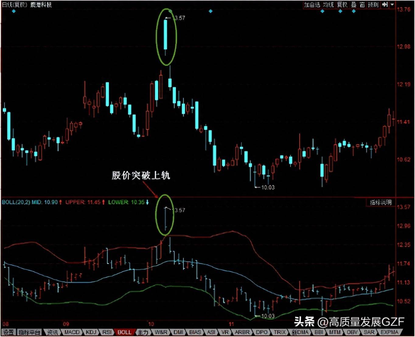 boll线系统卖点突破上轨跌破中轨