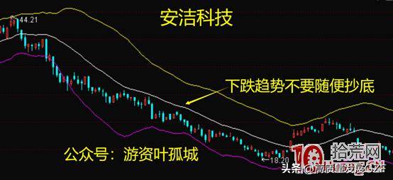 布林线找精准买卖点