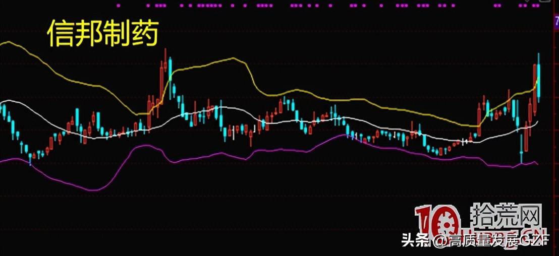 布林线找精准买卖点