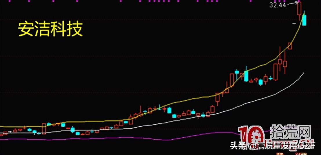 布林线找精准买卖点
