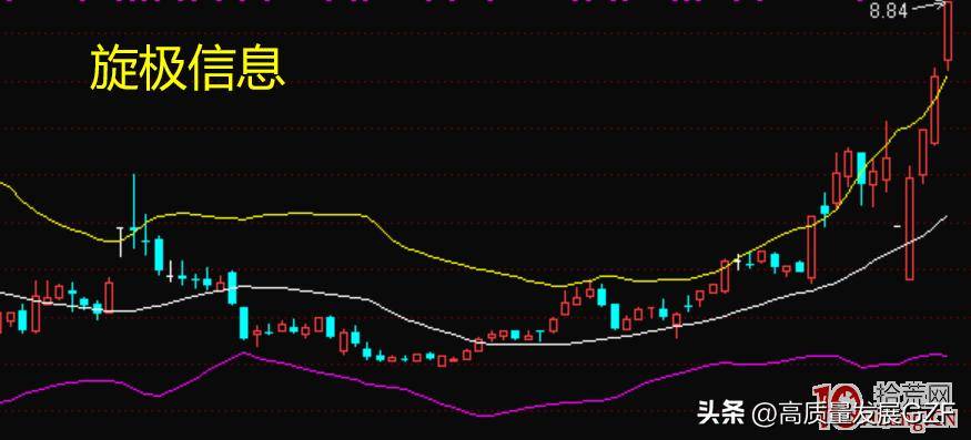 布林线找精准买卖点