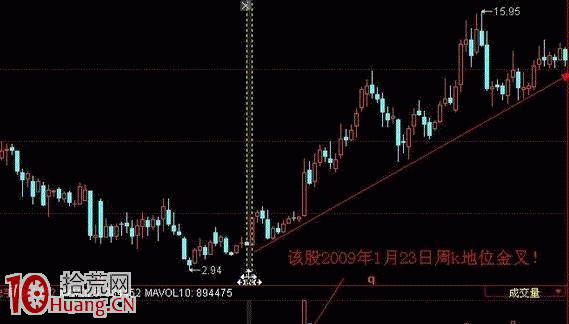 运用kdj指标精准把握买卖点