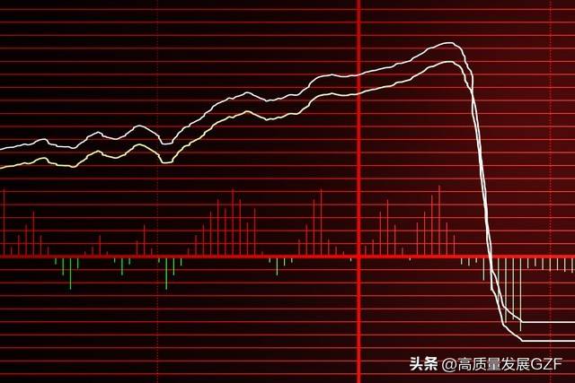 RSI指标基本用法