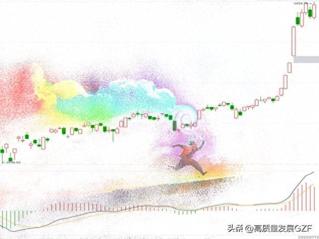 十一种经典顶部卖出点