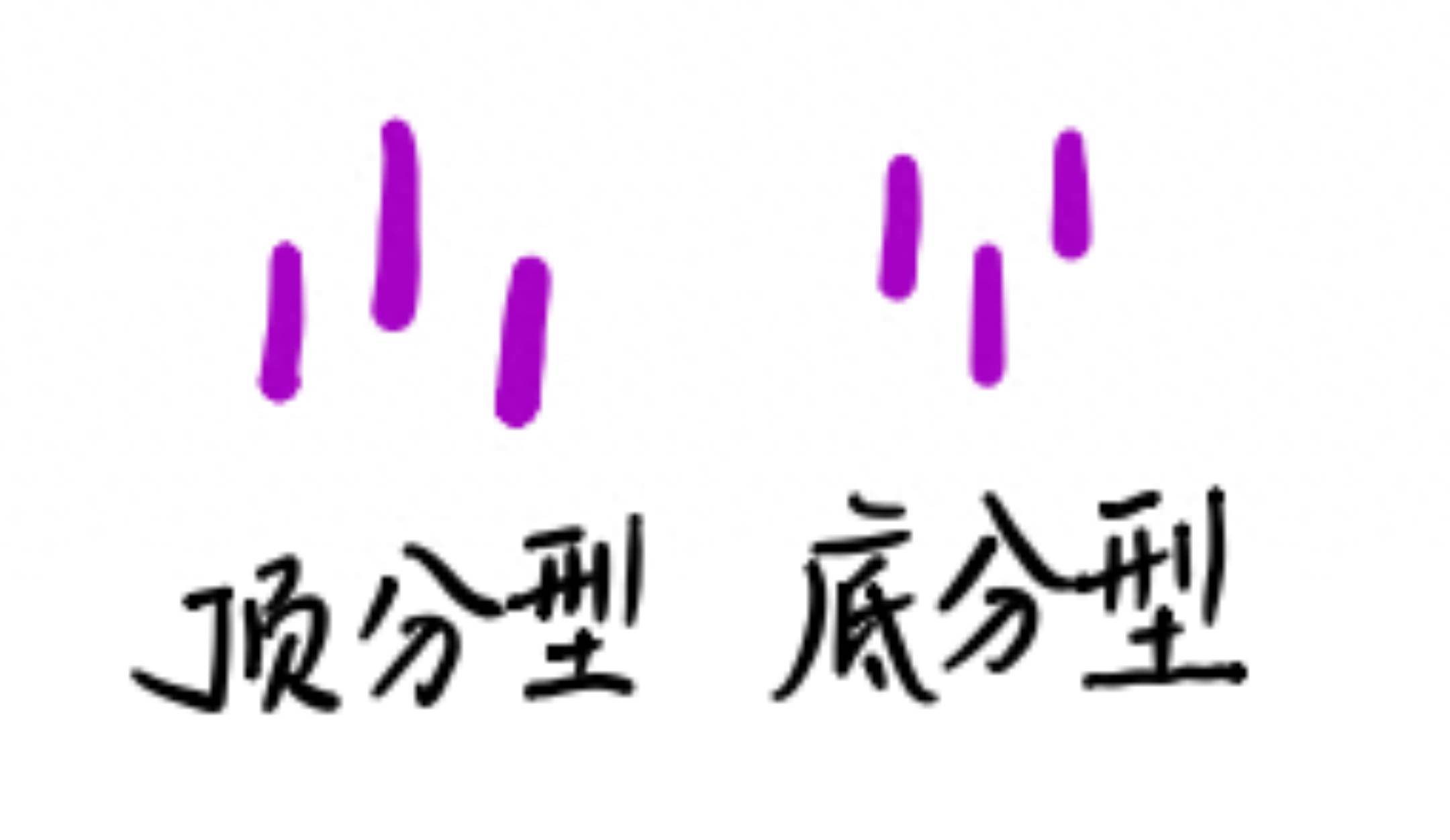 缠论开辟了股票技术分析的新体系新境界