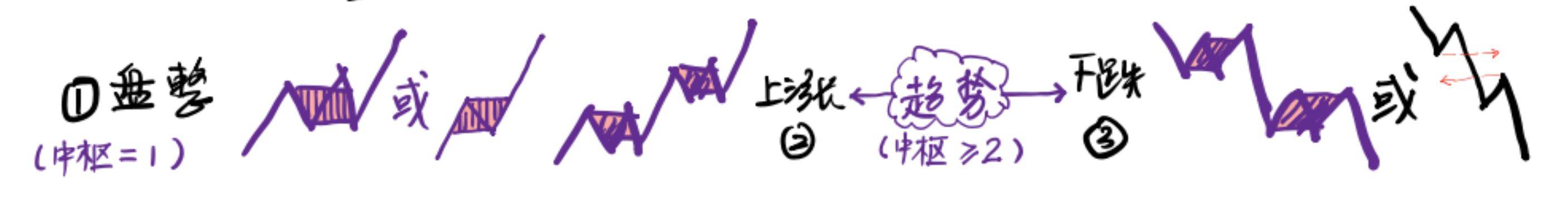 缠论开辟了股票技术分析的新体系新境界