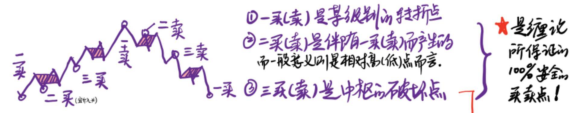 缠论开辟了股票技术分析的新体系新境界