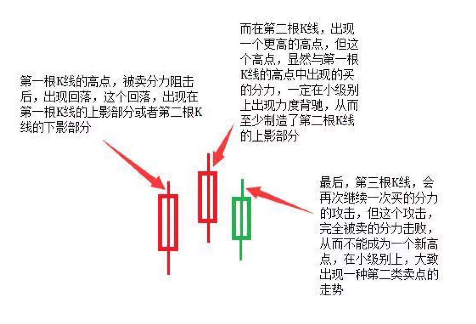 缠论开辟了股票技术分析的新体系新境界
