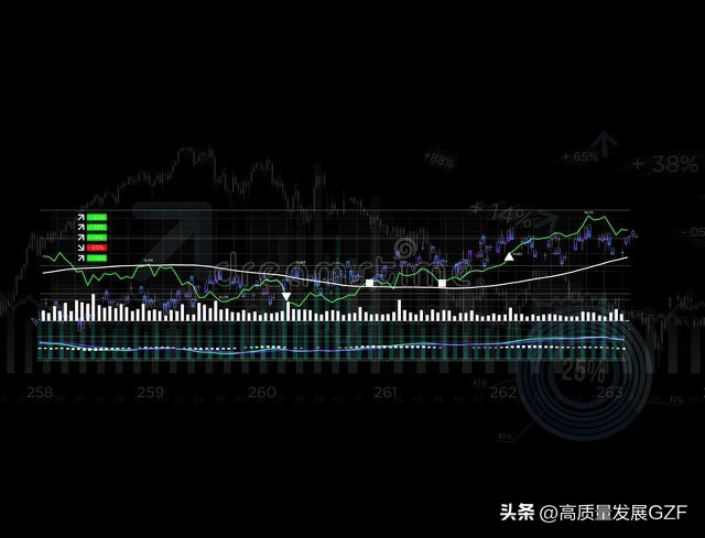 指标公式编写快速掌握