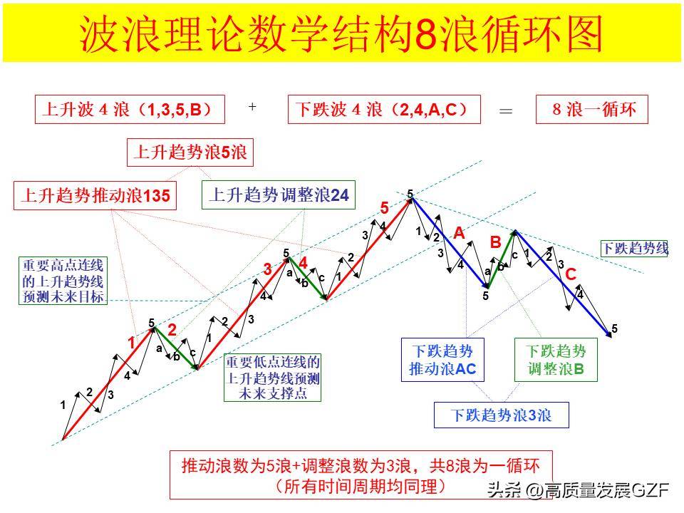 波浪理论图解大全