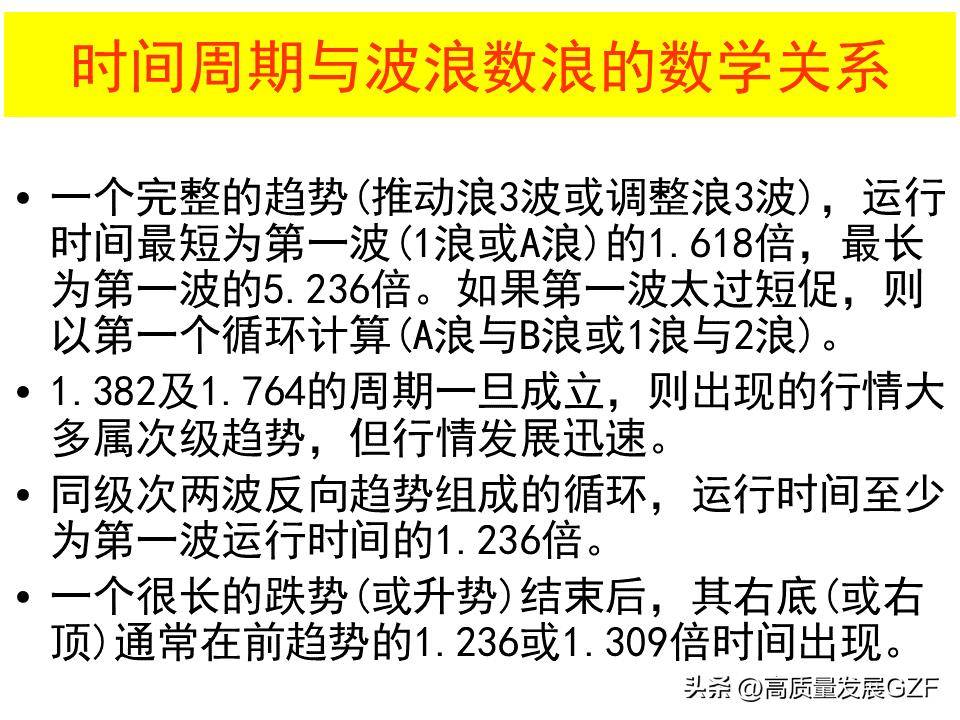 波浪理论图解大全