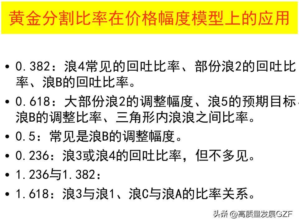 波浪理论图解大全