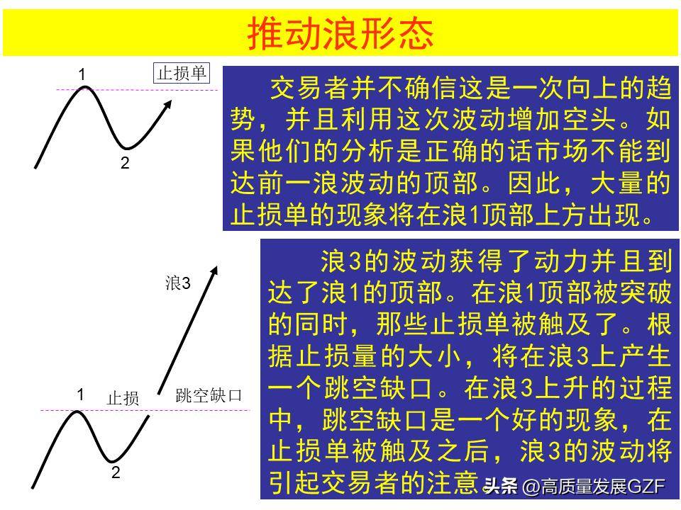 波浪理论图解大全