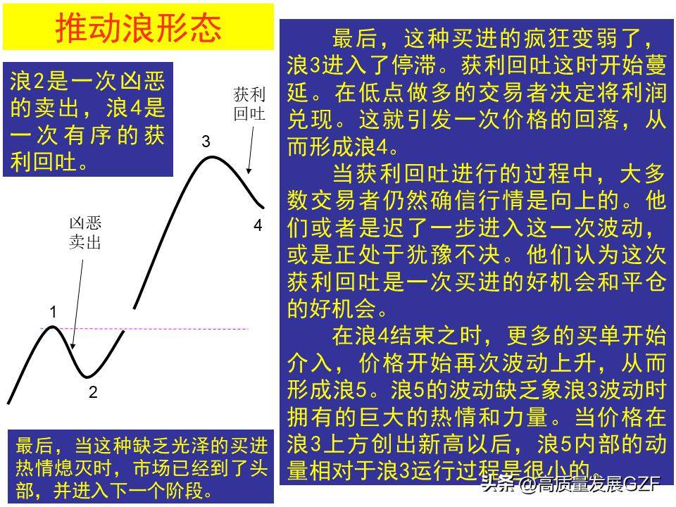 波浪理论图解大全