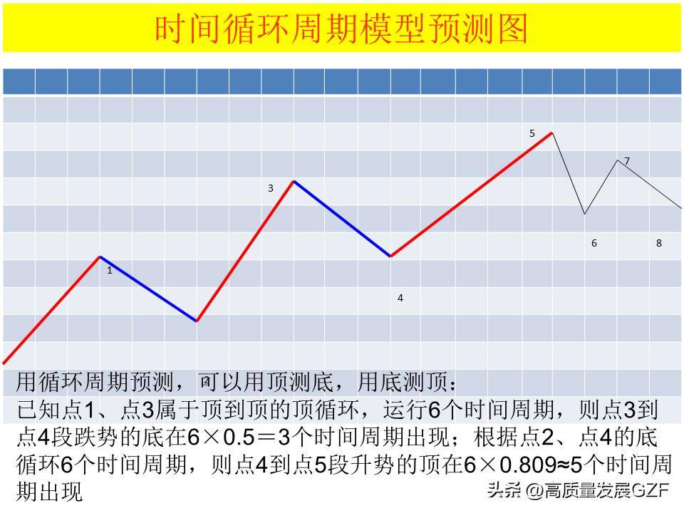 波浪理论图解要点