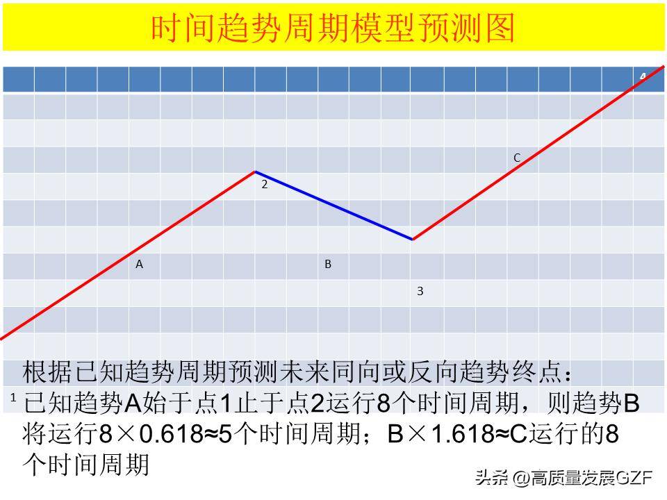 波浪理论图解要点