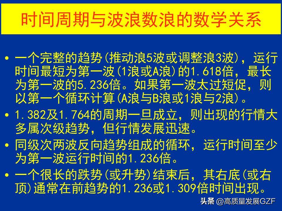 波浪理论图解要点