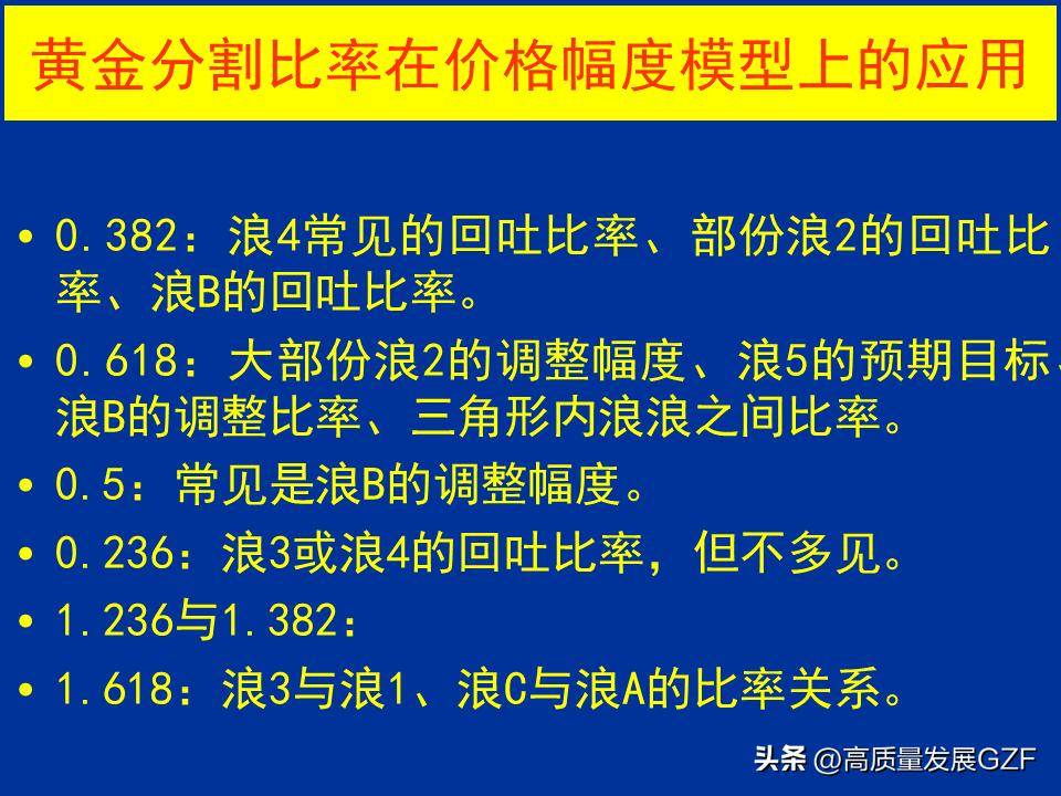 波浪理论图解要点