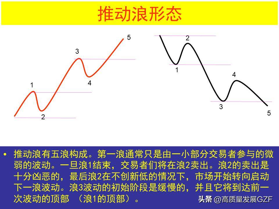 波浪理论图解要点