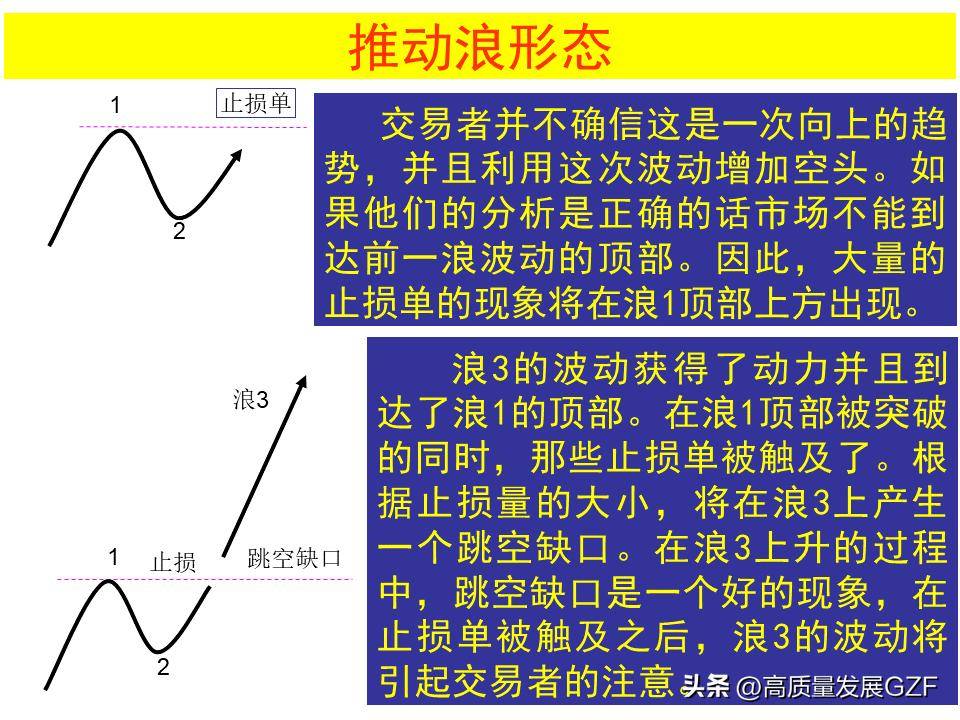 波浪理论图解要点