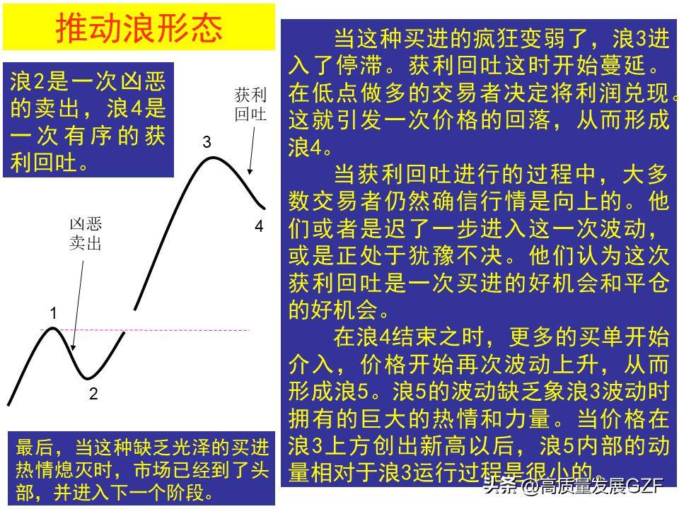 波浪理论图解要点