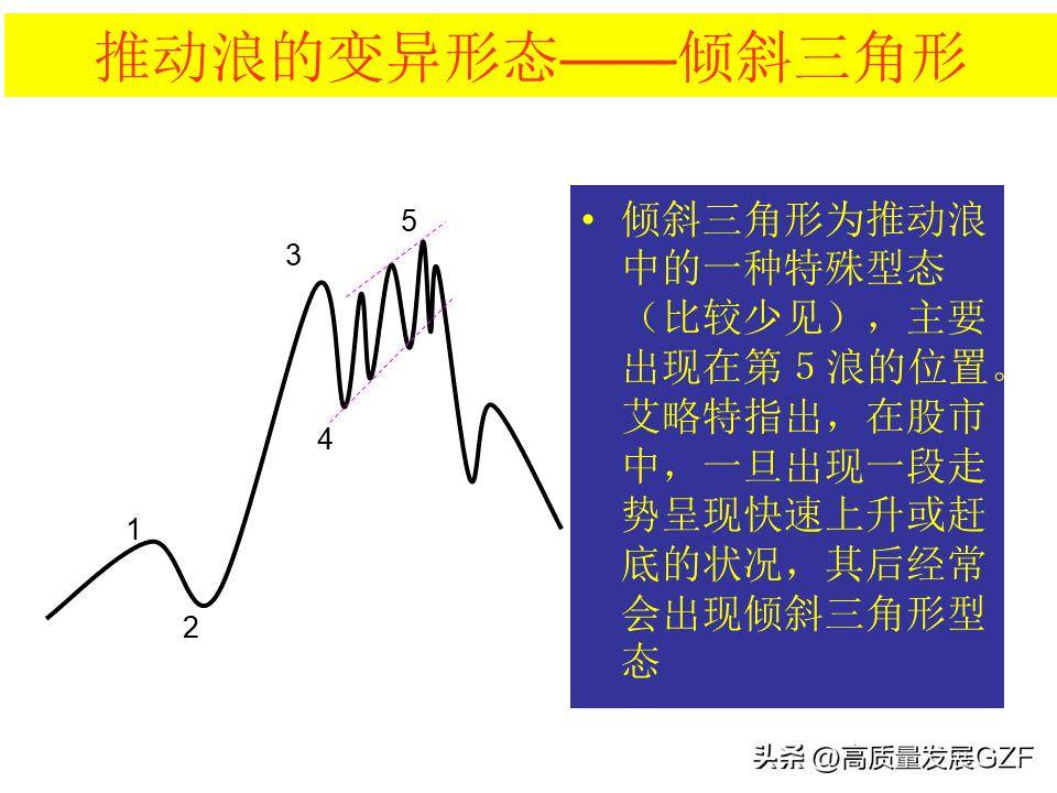 波浪理论图解要点